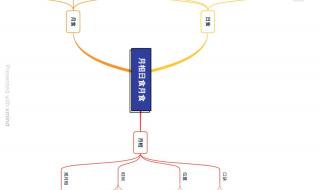 2021年12月1日晚上的月亮是怎么回事